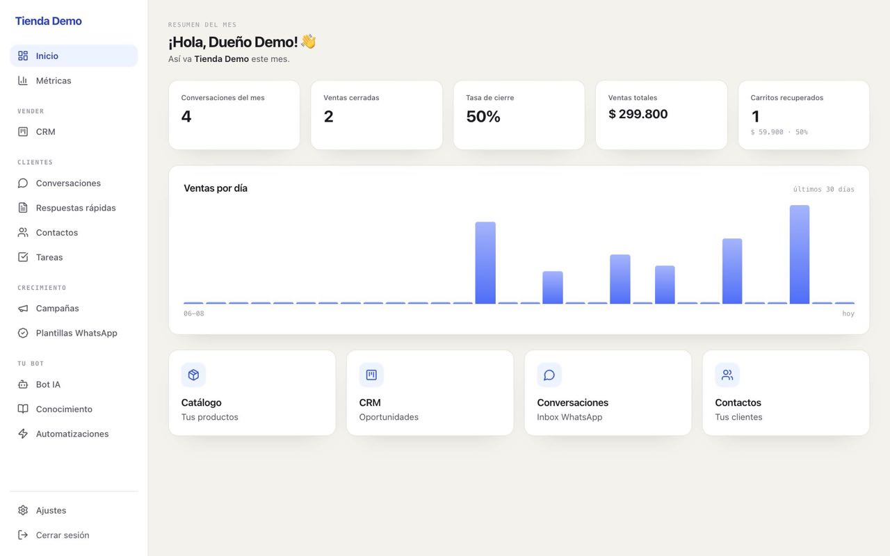 Tablero de inicio con métricas del mes y gráfico de ventas